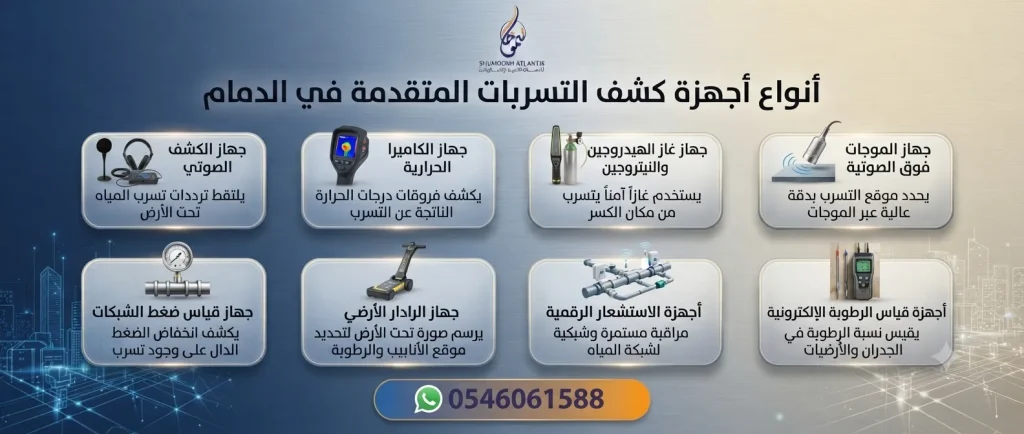 أنواع أجهزة كشف التسربات وكيف تعمل بالدمام مثل الجهاز الصوتي والكاميرا الحرارية وجهاز الغاز والرادار الأرضي