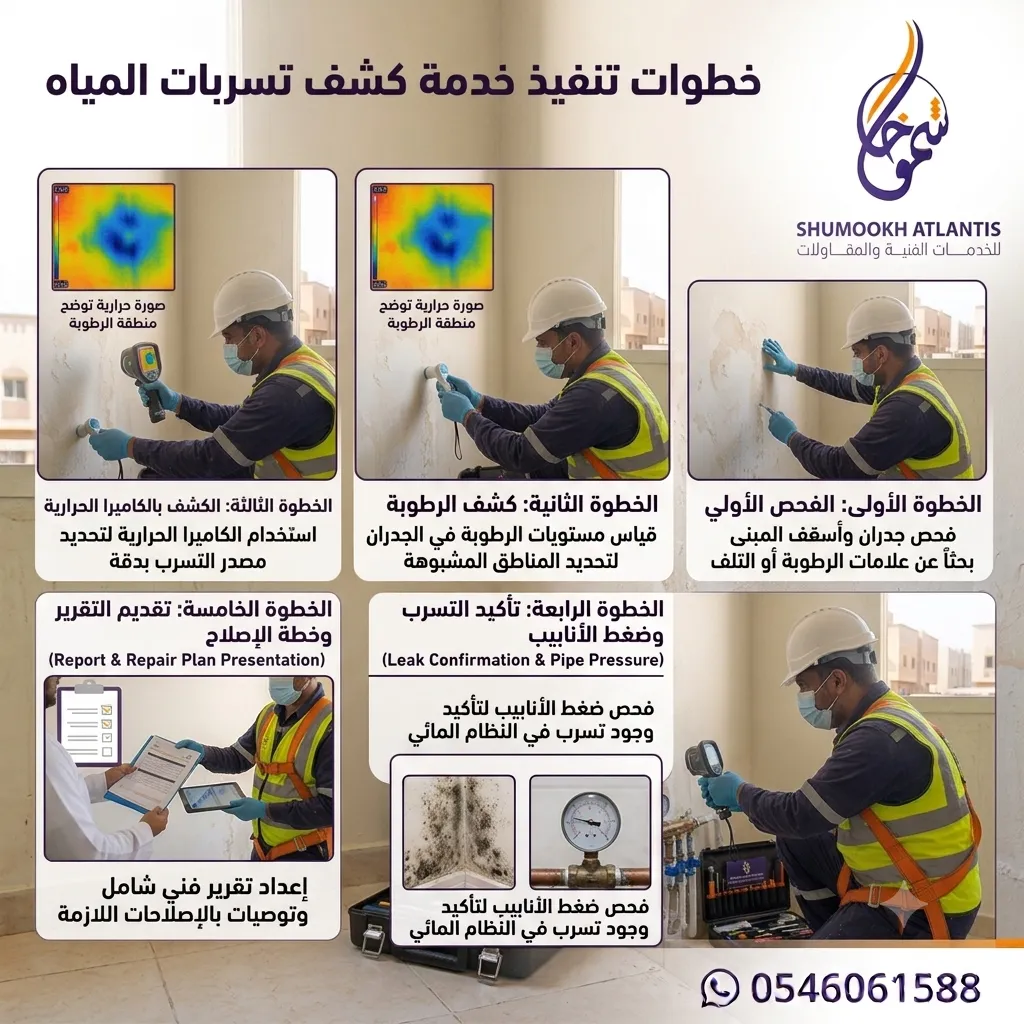 خطوات كشف تسربات المياه في العقربية باستخدام أحدث الأجهزة الإلكترونية وبدون تكسير من شركة شموخ أطلنتس