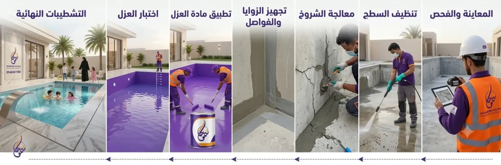 مراحل تنفيذ عزل مسابح في الحزام الذهبي بواسطة شركة شموخ أطلنتس